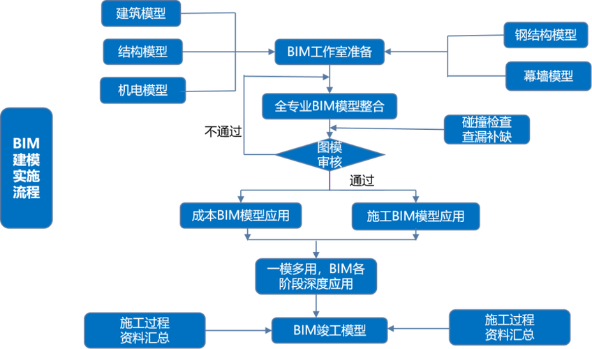 揭秘BIM:建筑行業“黑科技”如何顛覆傳統設計流程