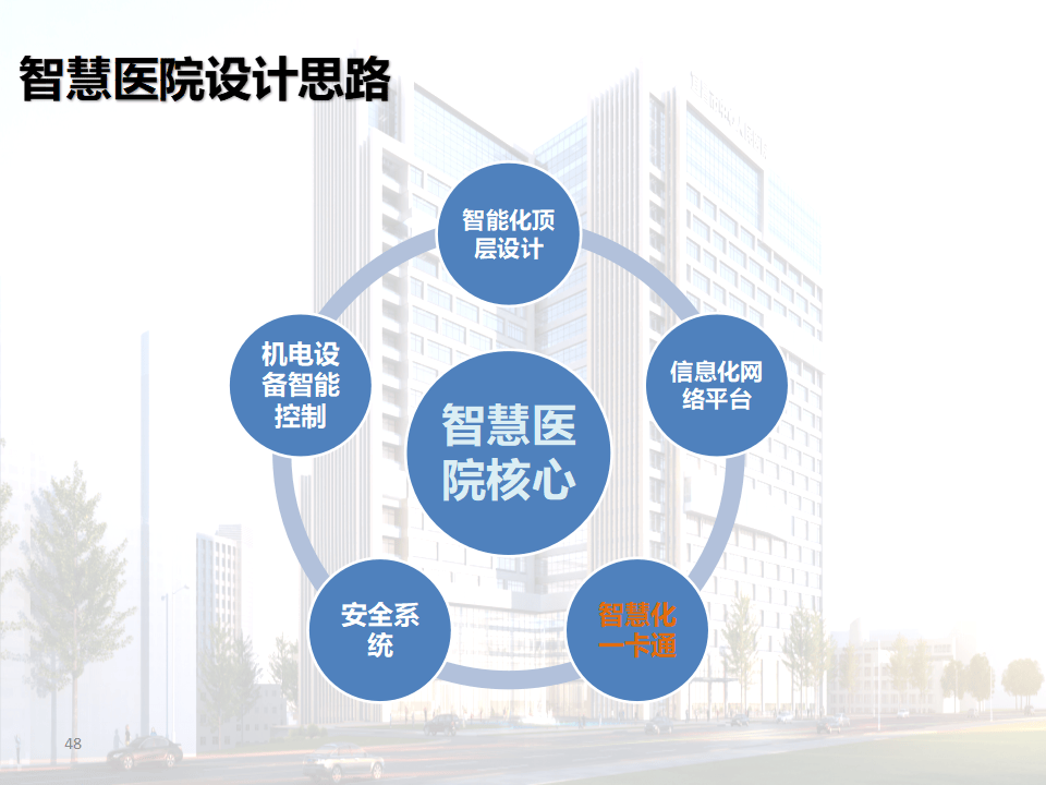 智慧醫院智能化設計方案:打造未來醫療新紀元(ppt)_建筑_系統_服務