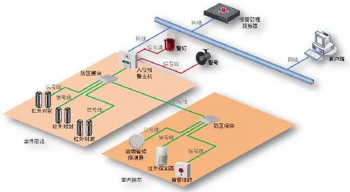 醫院弱電智能化系統 核心子系統架構與集成設計詳解